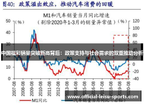 中国福彩销量突破新高背后：政策支持与社会需求的双重推动分析