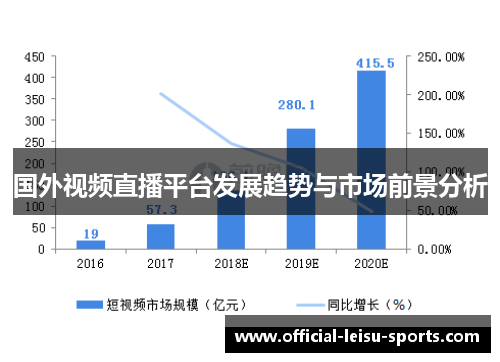 国外视频直播平台发展趋势与市场前景分析