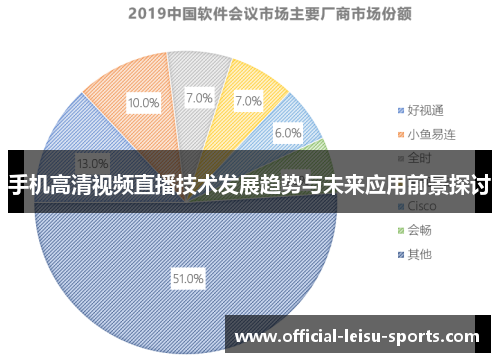 手机高清视频直播技术发展趋势与未来应用前景探讨